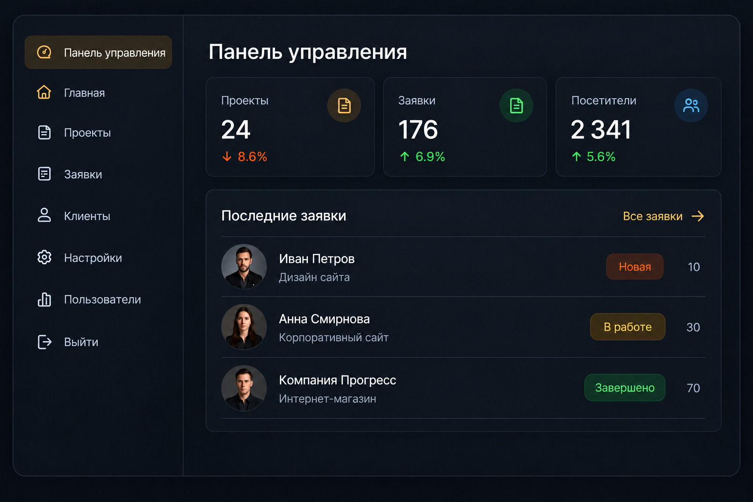 Сайтом управляете вы